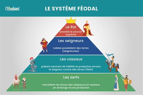 sygpec|Le système e.